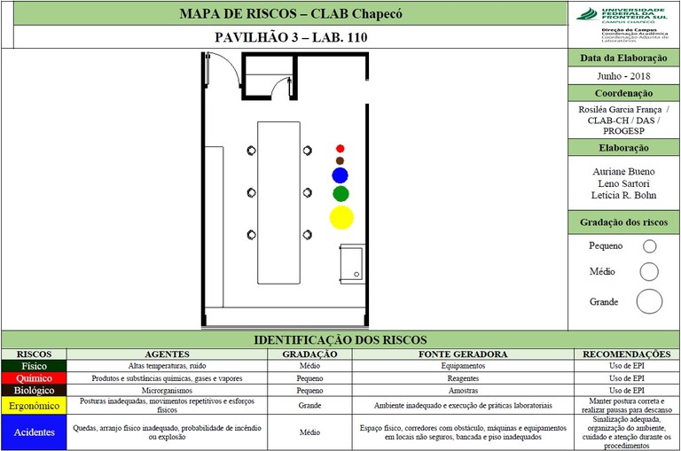 Mapa de risco sala 110-3